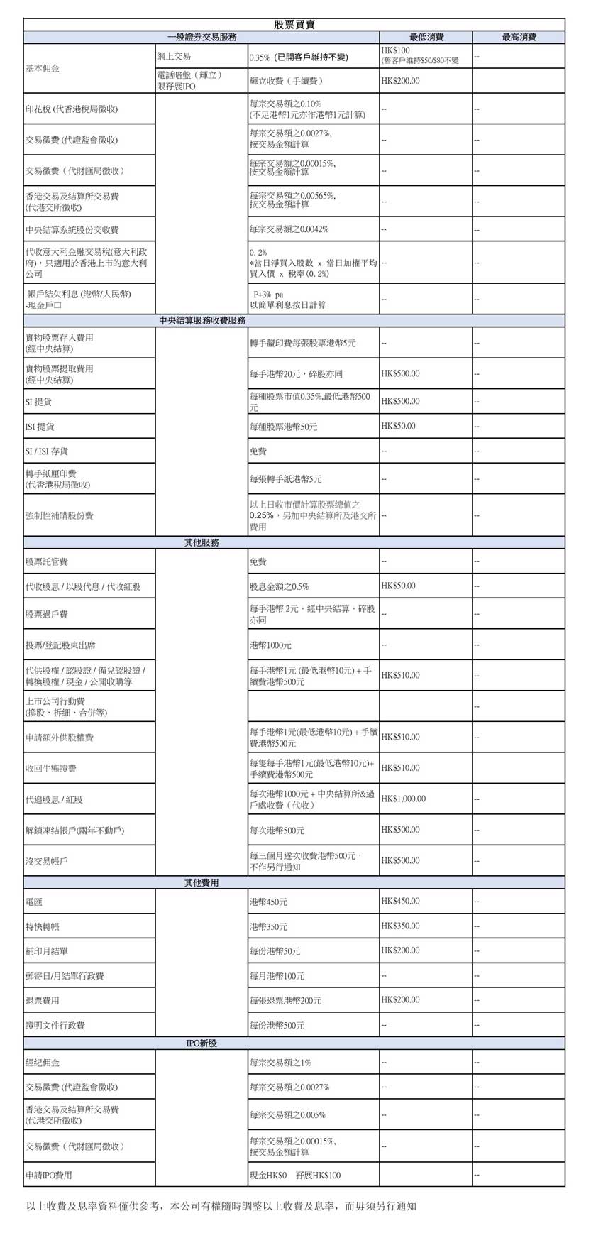 收费标准